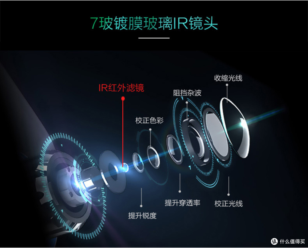 回归本质 Dod 行车记录仪ls400w Plus Stars评测报告 行车记录仪 什么值得买