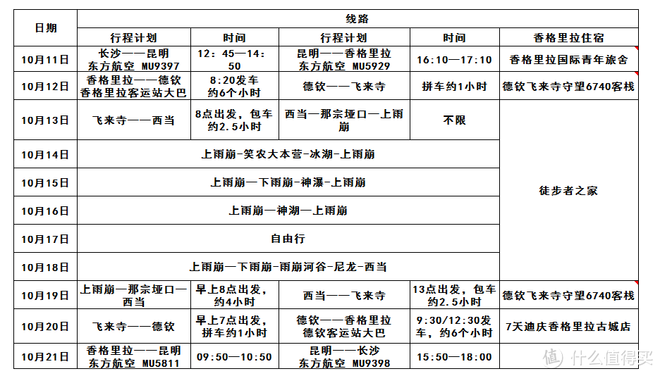 越过山丘，行走在云端——雨崩徒步行记