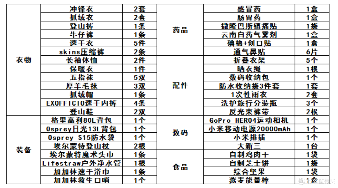 越过山丘，行走在云端——雨崩徒步行记