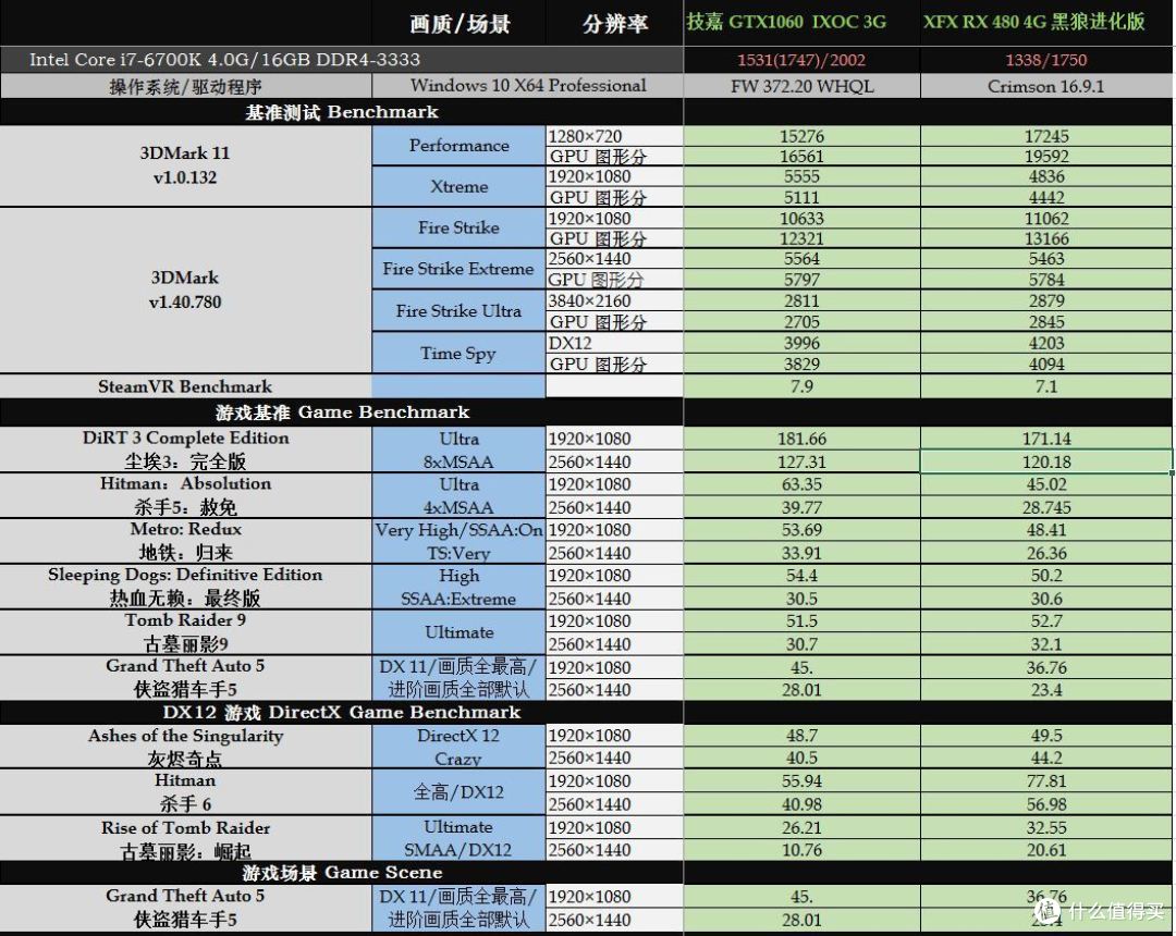 备战1111:显卡还能赚钱?看老司机的RX480简测及赚钱攻略