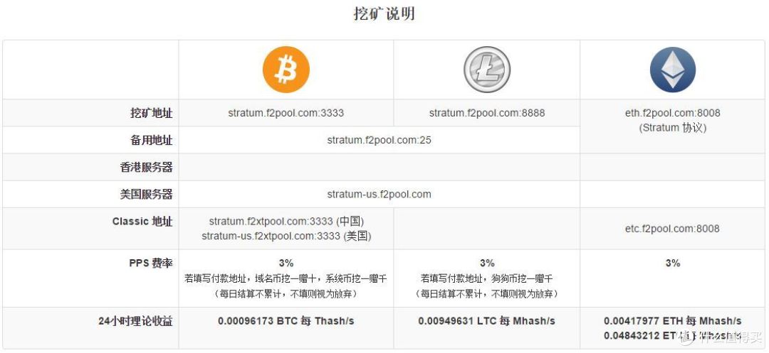 备战1111:显卡还能赚钱?看老司机的RX480简测及赚钱攻略
