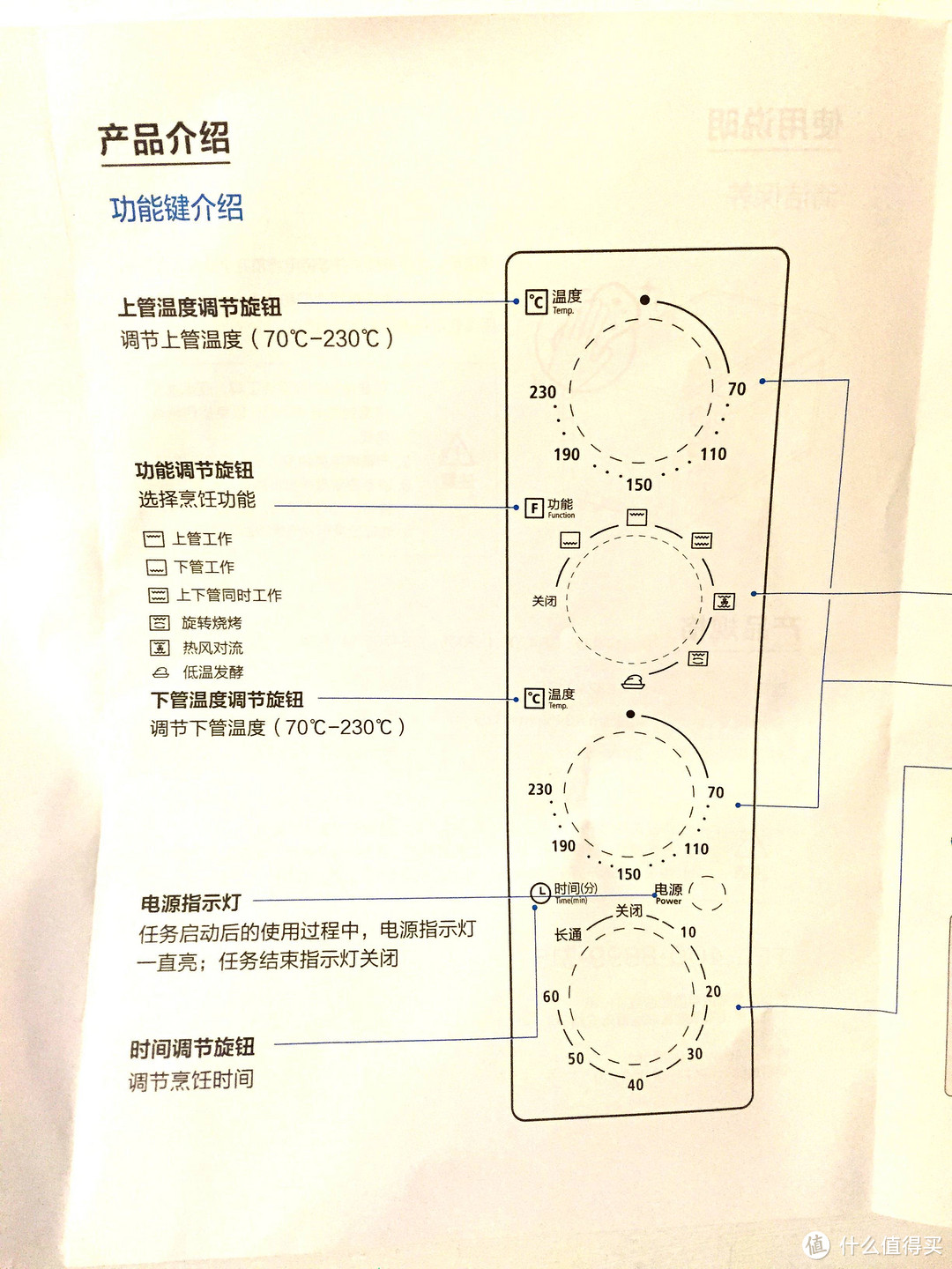 烤箱上的功能符号图解图片