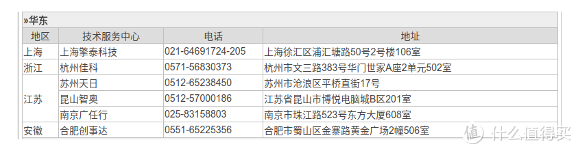 #原创新人# ASRock 华擎 X99E-ITX 妖板美国新蛋海淘经历分享