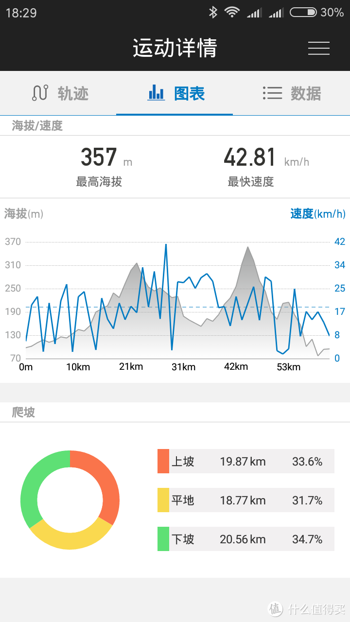 吕布赠我以赤兔，通勤长途添乐趣———吕布智能微动力车轮赤兔215使用体验