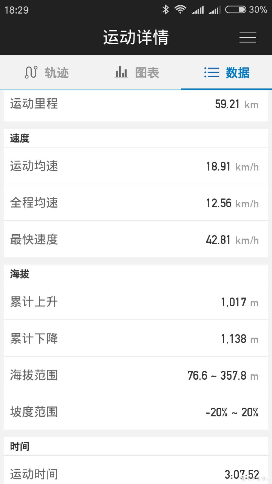 吕布赠我以赤兔,通勤长途添乐趣———吕布智能微动力车轮赤兔215使用体验