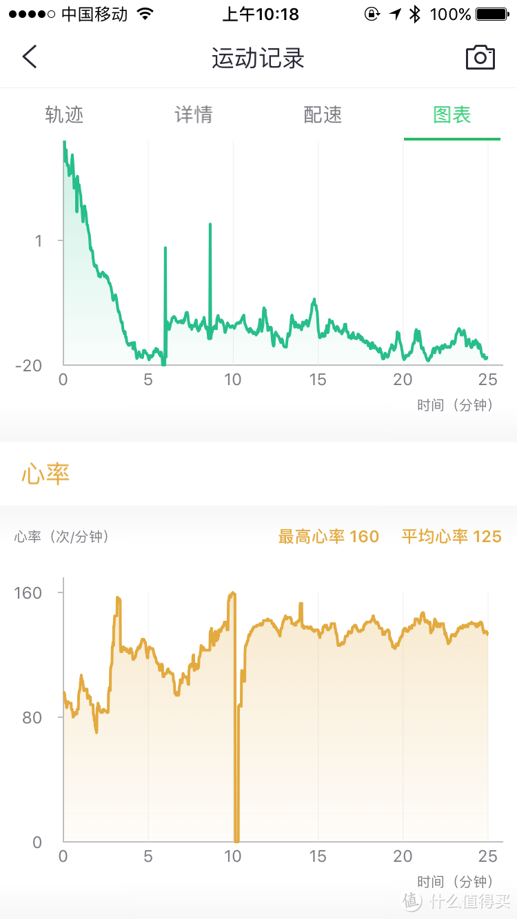 每天进步一点点： WeLoop 唯乐 小黑3 智能手表 片面使用心得