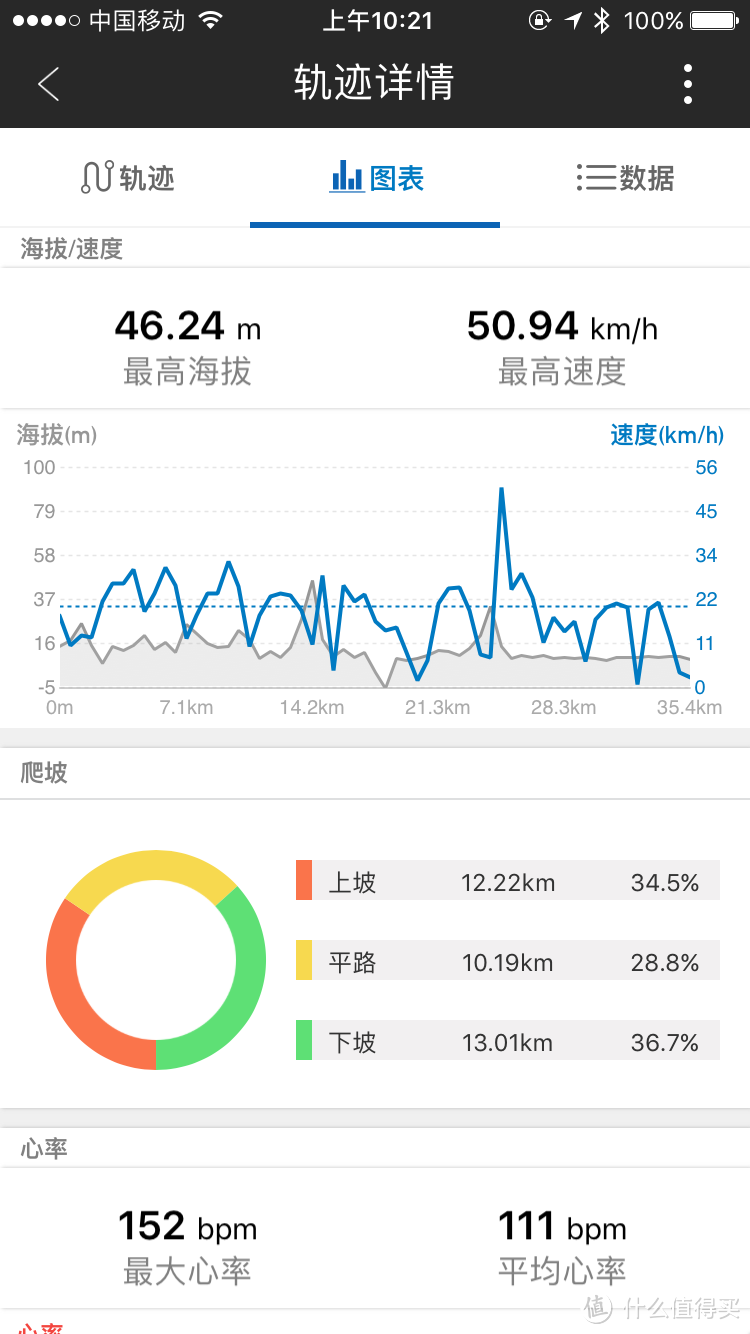 每天进步一点点： WeLoop 唯乐 小黑3 智能手表 片面使用心得