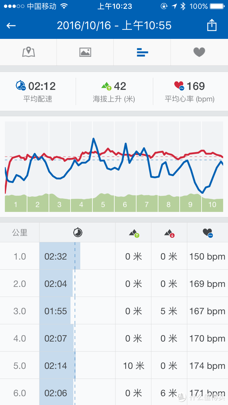 每天进步一点点： WeLoop 唯乐 小黑3 智能手表 片面使用心得