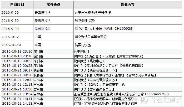 ARC'TERYX 始祖鸟 Ceres Jacket（850蓬） 羽绒服及TNF SUMMIT冲锋裤