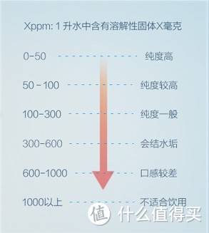 不要过分迷恋你——Mi 小米 TDS测试笔 开箱