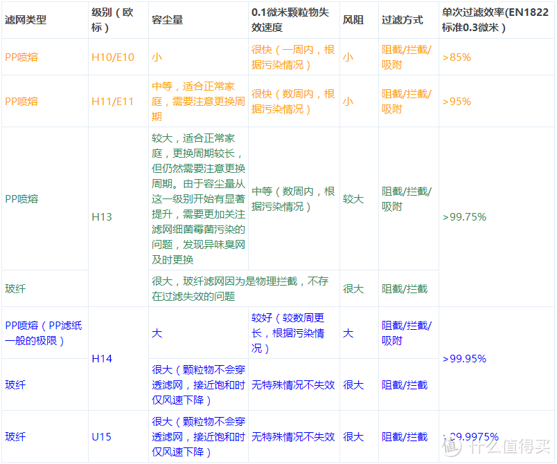 找回清新的空气：EraClean TOWER H14级玻纤HEPA滤网测评