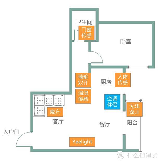 成套大人“玩具”— 小米家族智能家居套装