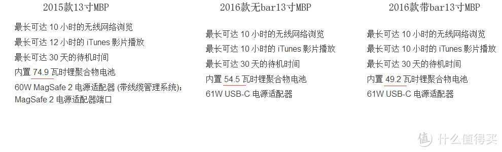 一款试探你钱包深度之作——新款 Apple 苹果 MacBook Pro 是否值得买？