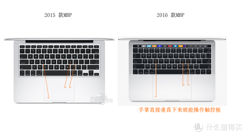 一款试探你钱包深度之作——新款 Apple 苹果 MacBook Pro 是否值得买？