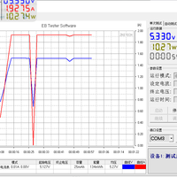 小米移动电源使用总结(充电|放电|输出|优点|不足)