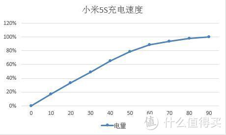 超声波指纹初体验——小米5S评测