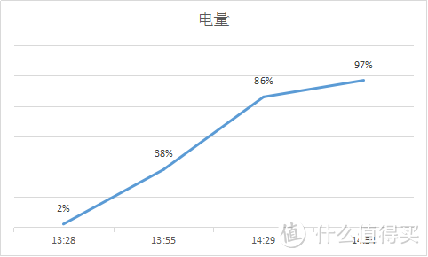 你看起来很好吃？——评小米5s高配版