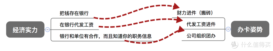 2016年信用卡申请全攻略