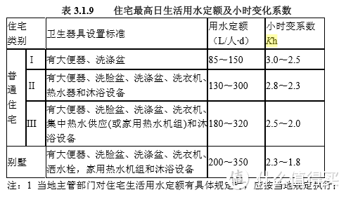 家庭基础净水设备选购核心分析