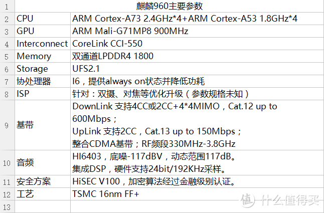 披荆斩棘——华为海思麒麟960SOC全解析