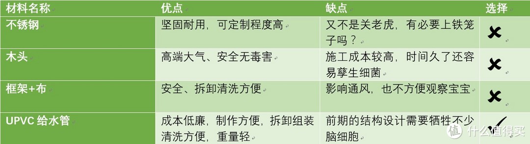 自制模块化婴儿游戏围栏/爬行围栏/圈养围栏