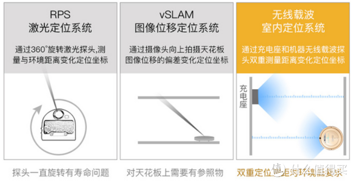 规划为王——Proscenic 浦桑尼克 扫地机器人 780TS试用体验