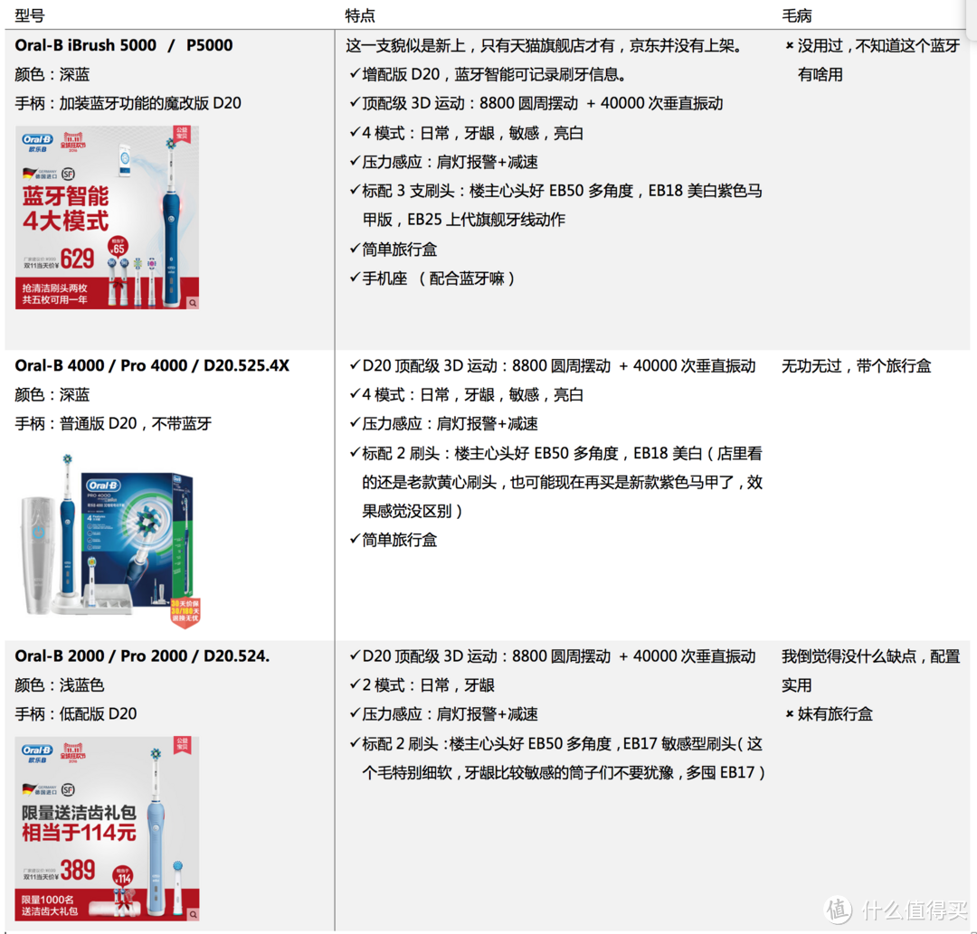 9系怼完，鱼先生撸一撸BRAUN 博朗 Oral-B 现款全系主要产品