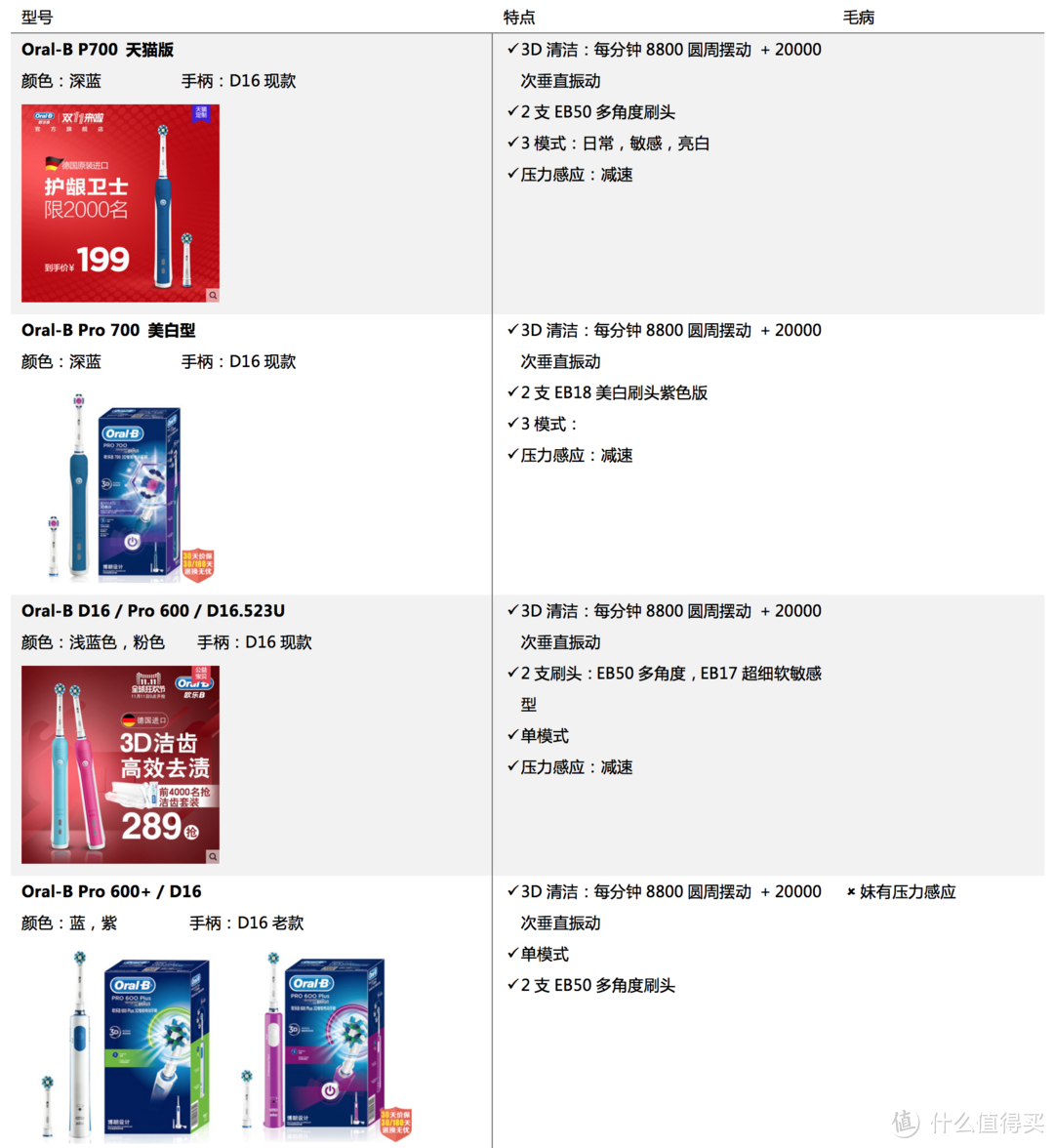 9系怼完,鱼先生撸一撸BRAUN 博朗 Oral-B 现款全系主要产品