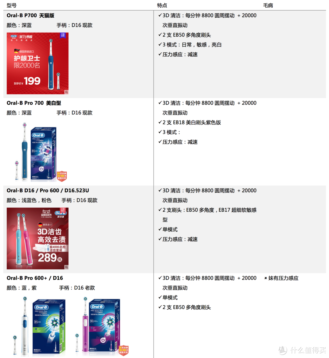 9系怼完，鱼先生撸一撸BRAUN 博朗 Oral-B 现款全系主要产品