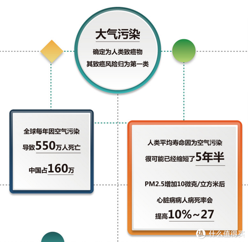 抵抗雾霾，抵抗一切污染空气，mops 忻风 随身空气匣测评