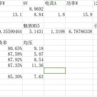 小米移动电源使用总结(电压|电流)