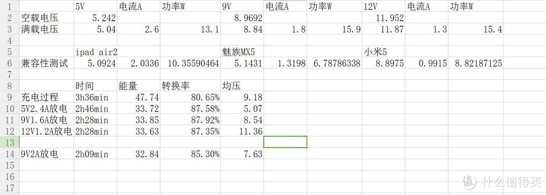 颜值超高、方便易用——Mi 小米 移动电源2 深度评测