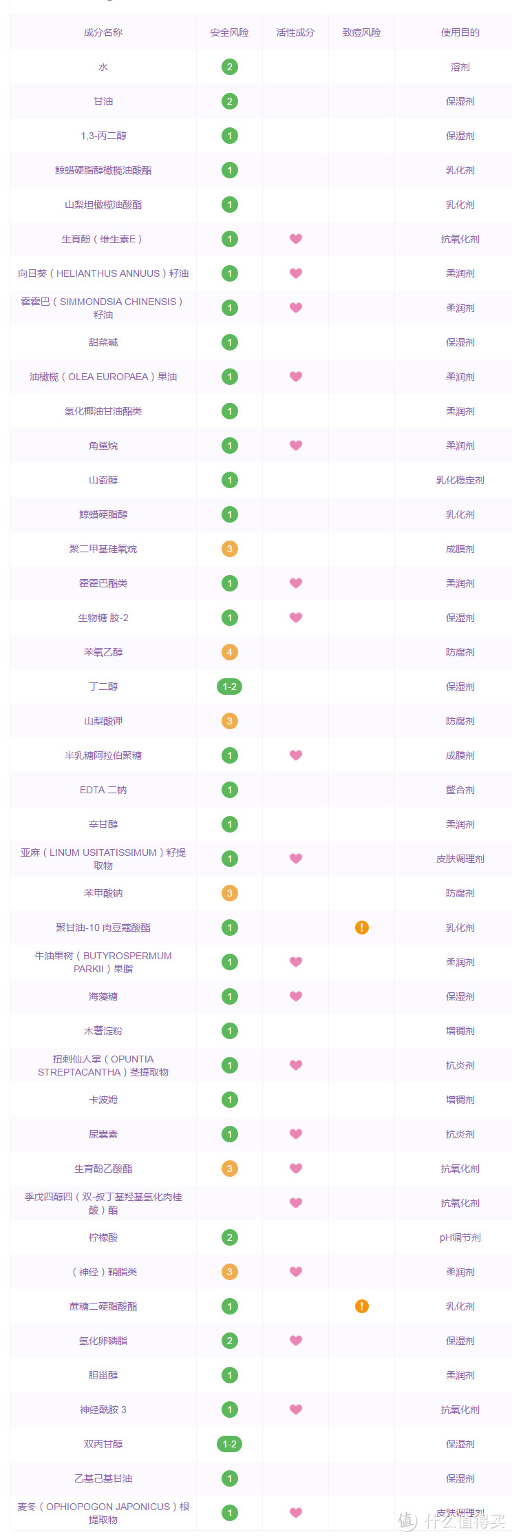 屏障修护保湿霜全成分