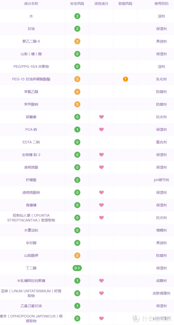 屏障修护保湿水全成分