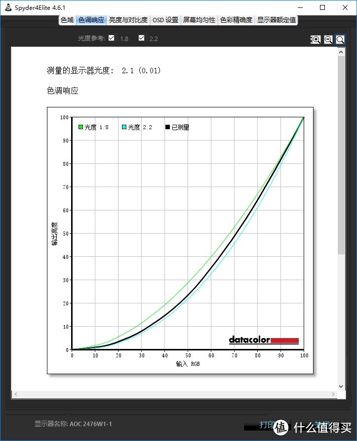 廉而不糙，孝敬老丈人的“六百元”24寸IPS显示器——AOC I2476VXM 开箱小测