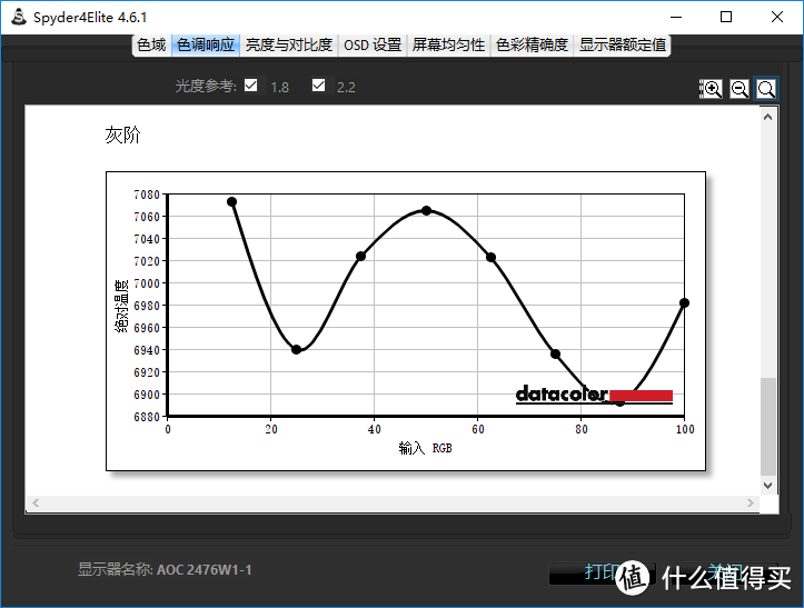 廉而不糙，孝敬老丈人的“六百元”24寸IPS显示器——AOC I2476VXM 开箱小测