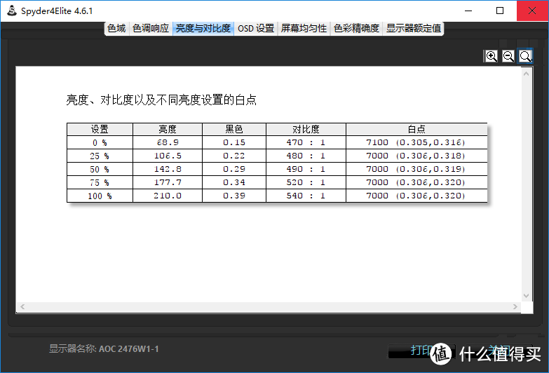 廉而不糙，孝敬老丈人的“六百元”24寸IPS显示器——AOC I2476VXM 开箱小测