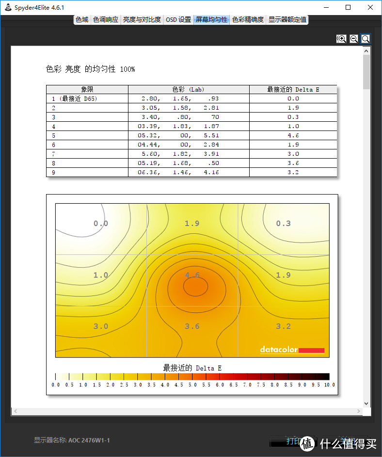 廉而不糙，孝敬老丈人的“六百元”24寸IPS显示器——AOC I2476VXM 开箱小测