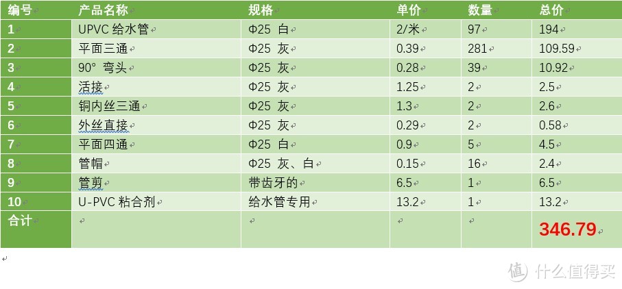 自制模块化婴儿游戏围栏/爬行围栏/圈养围栏