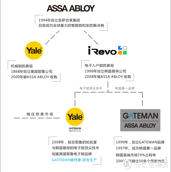 家的守护不能随便，要比高大上更高更大更上