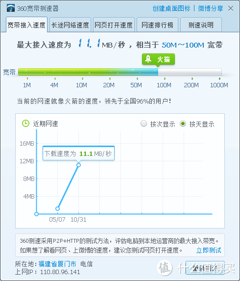 #本站首晒#  入门级双频无线路由器  华硕RT-AC53   使用报告