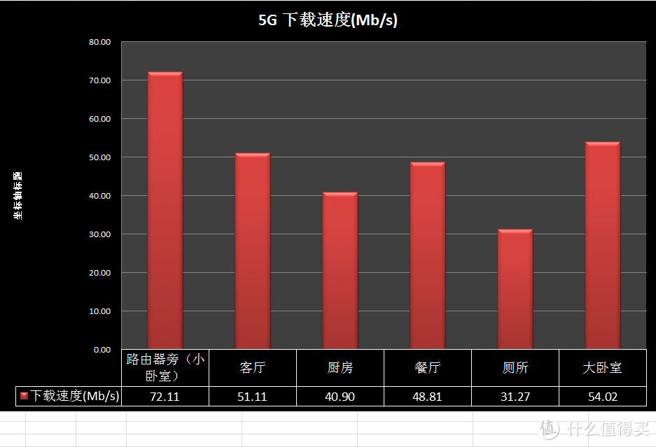 #本站首晒#  入门级双频无线路由器  华硕RT-AC53   使用报告