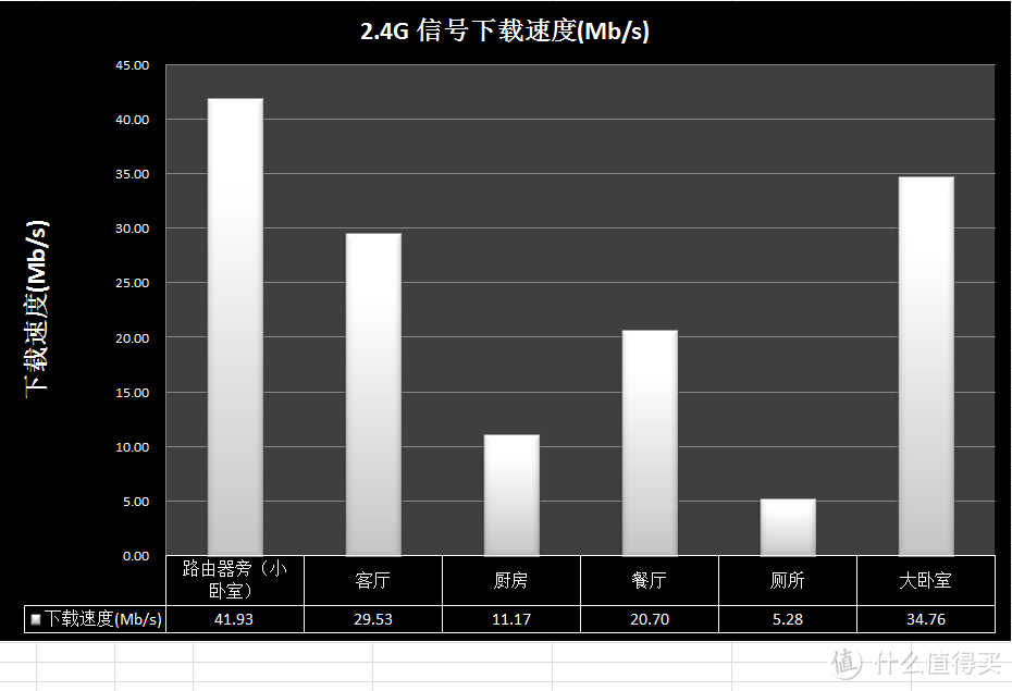 #本站首晒#  入门级双频无线路由器  华硕RT-AC53   使用报告