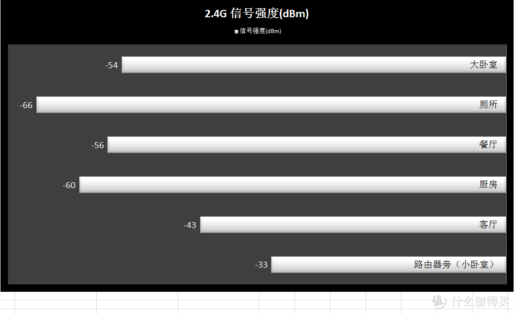 #本站首晒#  入门级双频无线路由器  华硕RT-AC53   使用报告