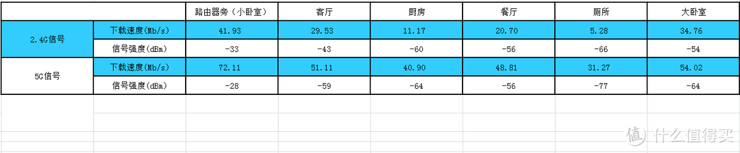 #本站首晒#  入门级双频无线路由器  华硕RT-AC53   使用报告