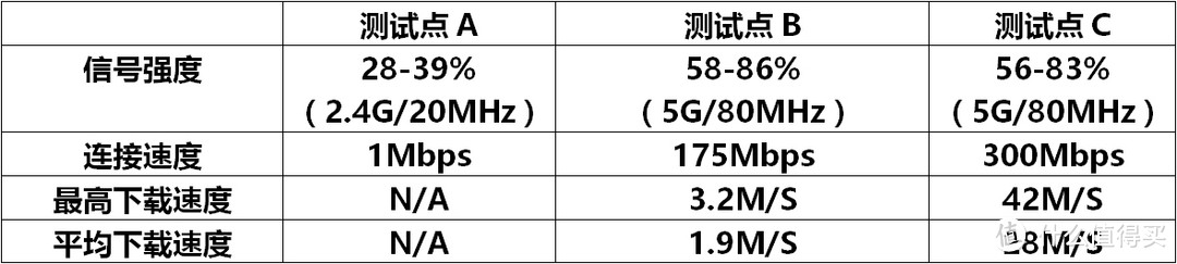 一次低调的升级——ASUS 华硕 RT-AC66U B1 无线路由器 开箱和小测