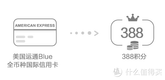 #原创新人#招商银行美国运通Blue全币种国际信用卡
