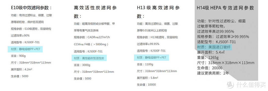 4种滤网材质