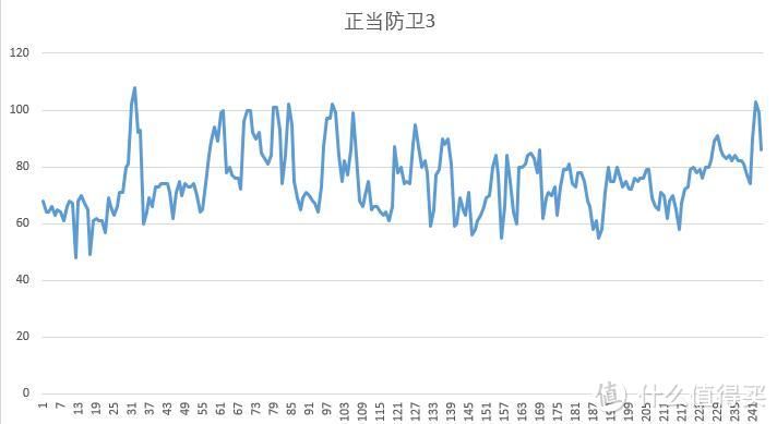 #本站首晒# 迪兰RX 470D酷能 4G开箱评测