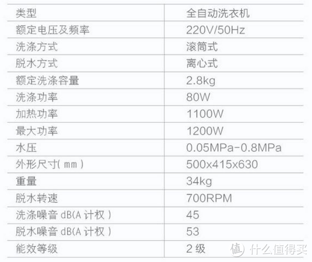 这会是你想要的吗？ 小吉 智能 迷你滚筒洗衣机Pro版评测